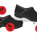 Illustration of black restaurant clogs on a white background. Three red icons highlight theit comfort, arch support, and anti-slip features.