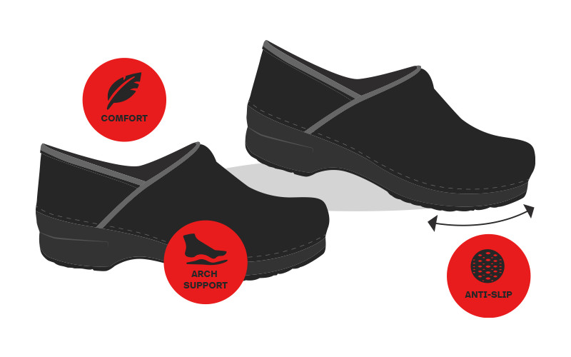 Illustration of black restaurant clogs on a white background. Three red icons highlight theit comfort, arch support, and anti-slip features.
