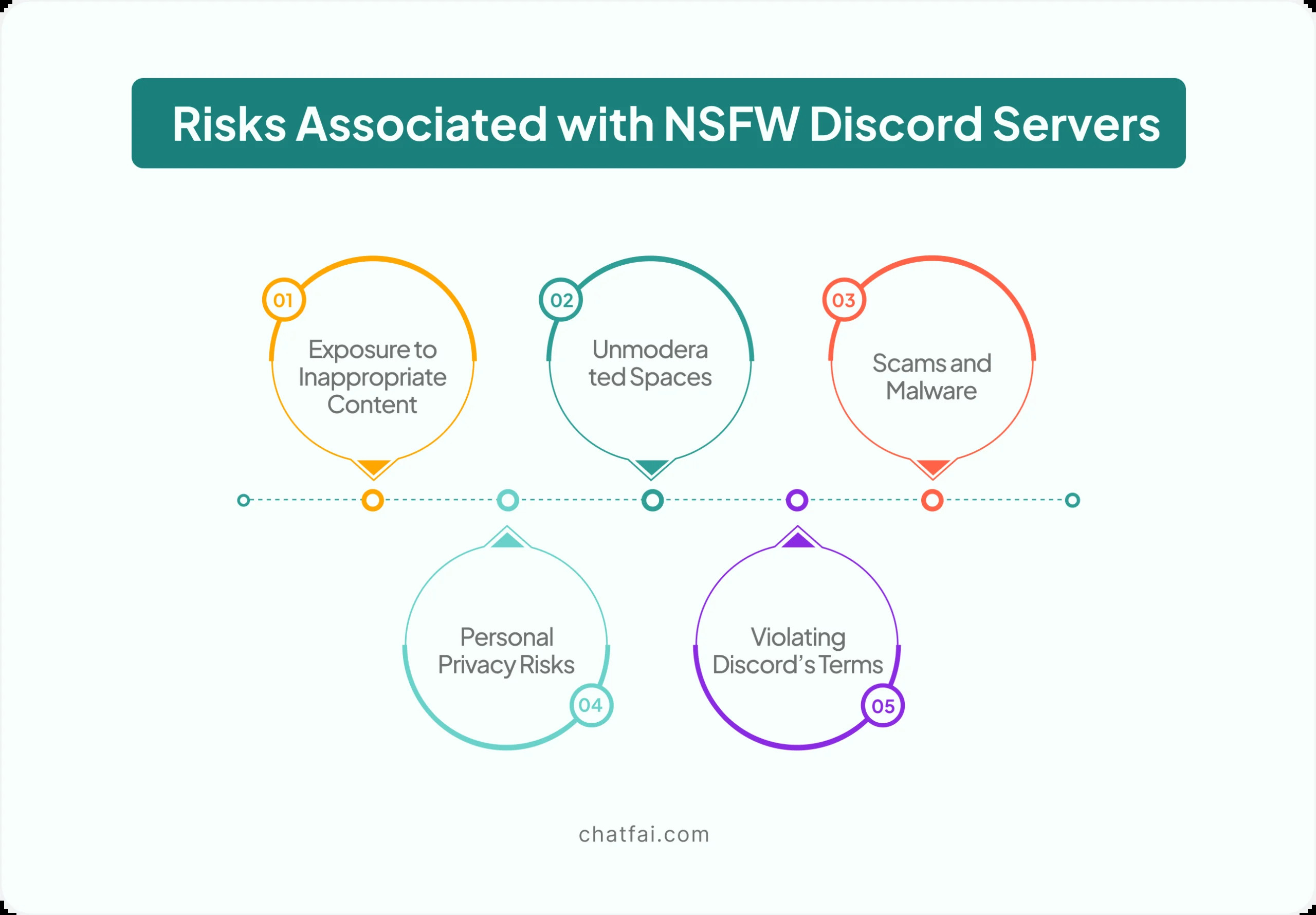 Risks Associated with NSFW Discord Servers