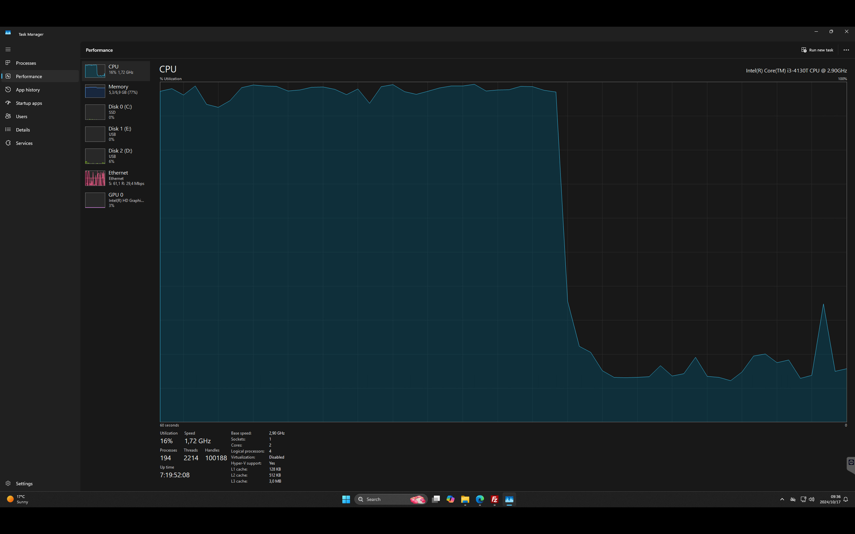 Windows performance monitor displaying CPU usage during and after Plex transcoding, illustrating the impact of transcoding on system resources.