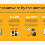 Ransomware attacks targeting file servers