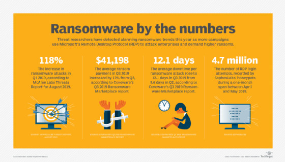 Ransomware attacks targeting file servers
