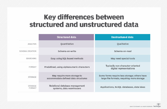 Structured vs unstructured data in file servers