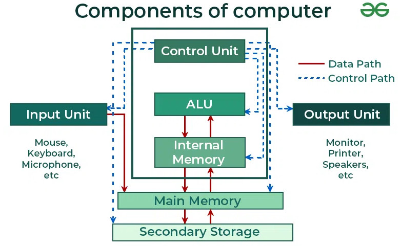 Software server